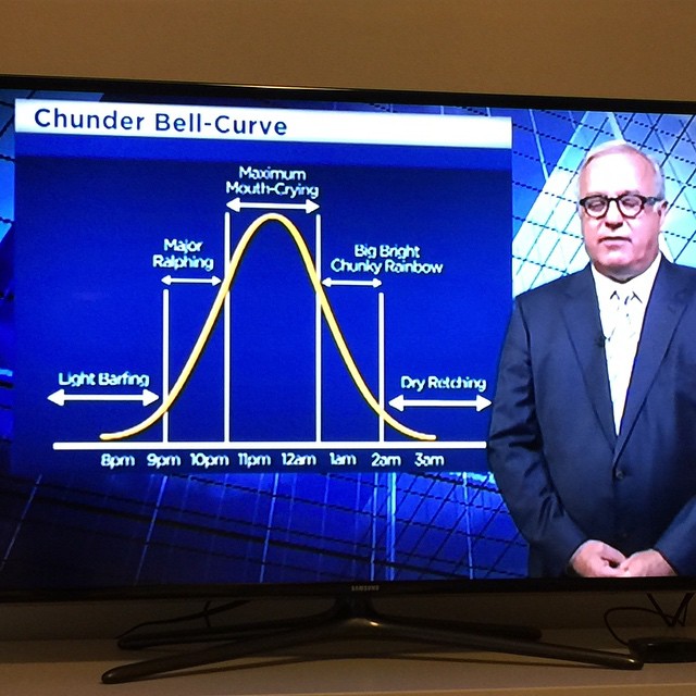 Chunder Bell-Curve. Bless you, ABC.