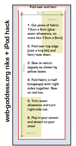 Nike + iPod hack diagram