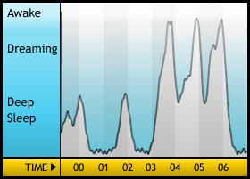 My sleep graph