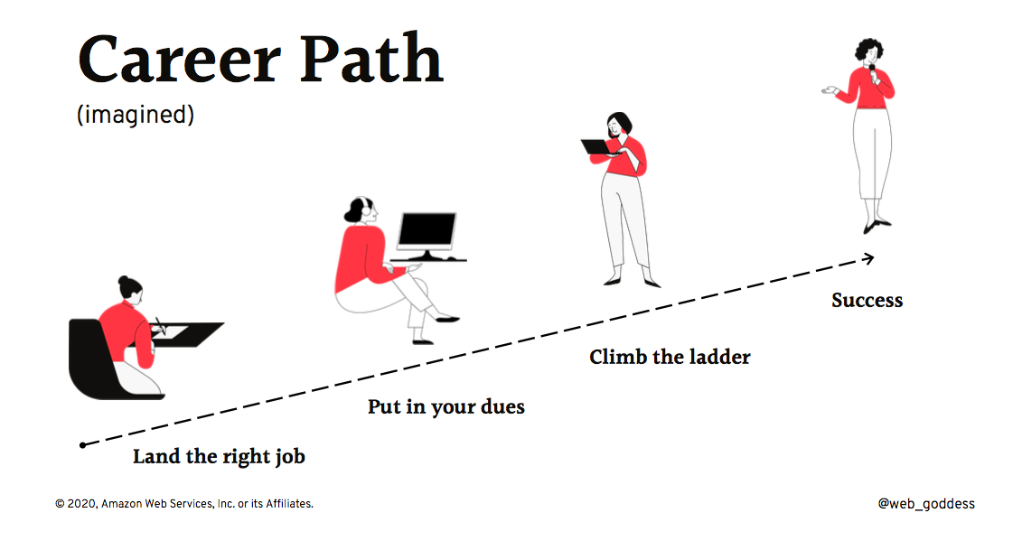 Imagined Career Path