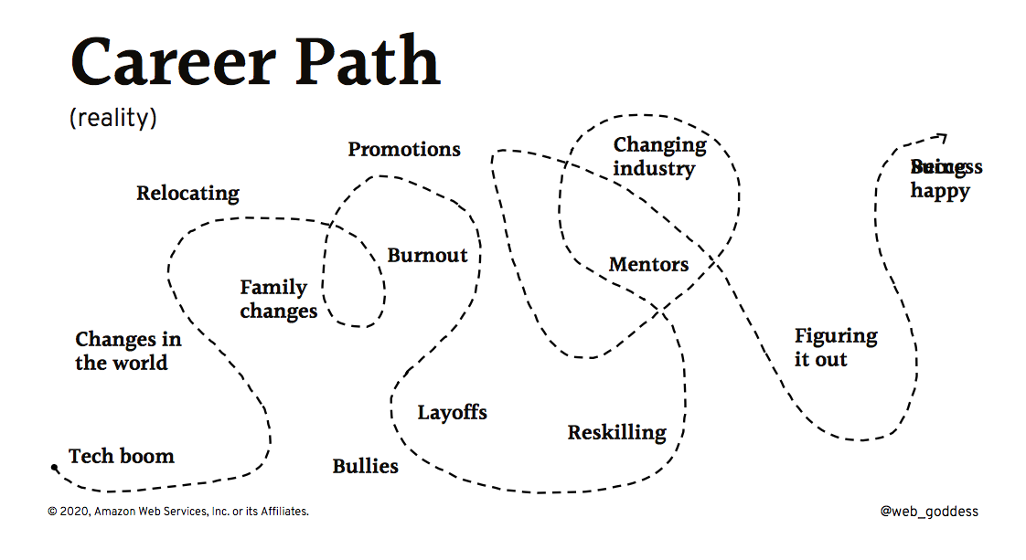 Reality Career Path