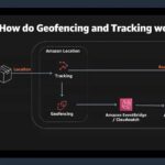 Sneak preview of my upcoming @femtechconf talk on building web apps with geolocation! I'll be walking you through a demo from my colleague @mavi888uy that shows you everything you need to know to get started with Amazon Location Service. ❤️🗺️ Register at https://t.co/L2Ezz4YmvA https://t.co/8WSgDP2uYL