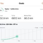 Cycling update: 32km so far this week, and I’ve hit 300km for the year! I’m only 86km behind my goal pace now…