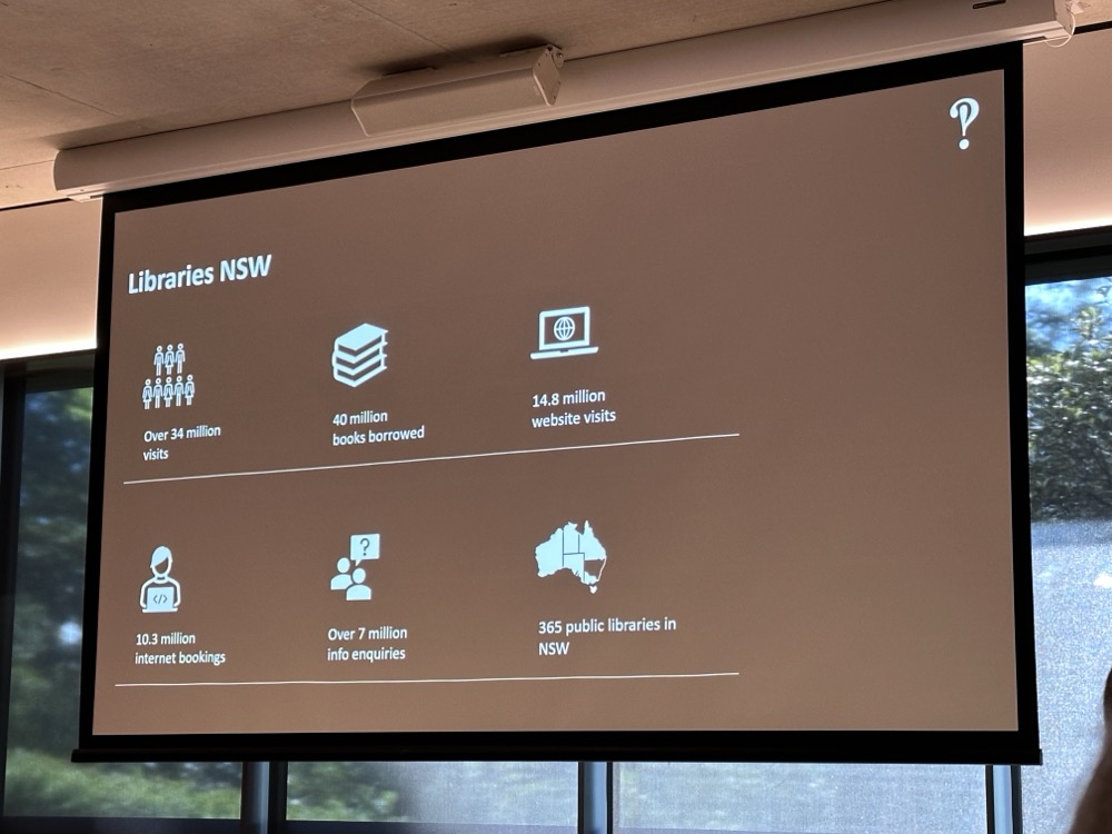 A slide with stats about the Libraries in NSW: - over 34 million visits - 40 million books borrowed - 14.8 million website visits - 10.3 million internet bookings - over 7 million info enquiries - 365 public libraries in NSW